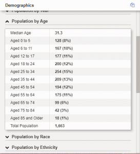 demographic data, commercial real estate tools